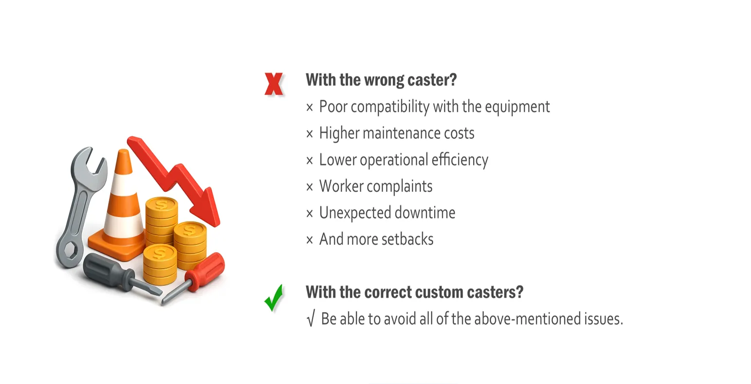 Caster design and manufacturing involve a wide range of material and process options. Through customization,each component can be precisely optimized <span>by selecting the ideal combination of materials and by selecting the ideal combination of materials and</span>- ensuring a solution perfectly tailored to your specifc application needs.